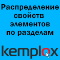 Программа для ЭВМ «Автораспределение свойств по разделам каталога». Лицензия (12 мес.)